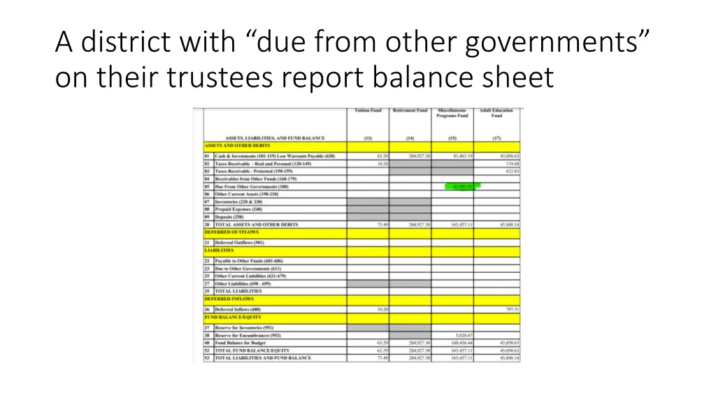 a district with due from other governments