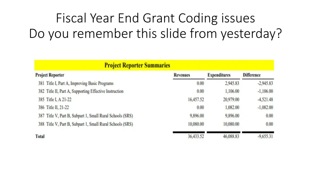 fiscal year end grant coding issues
