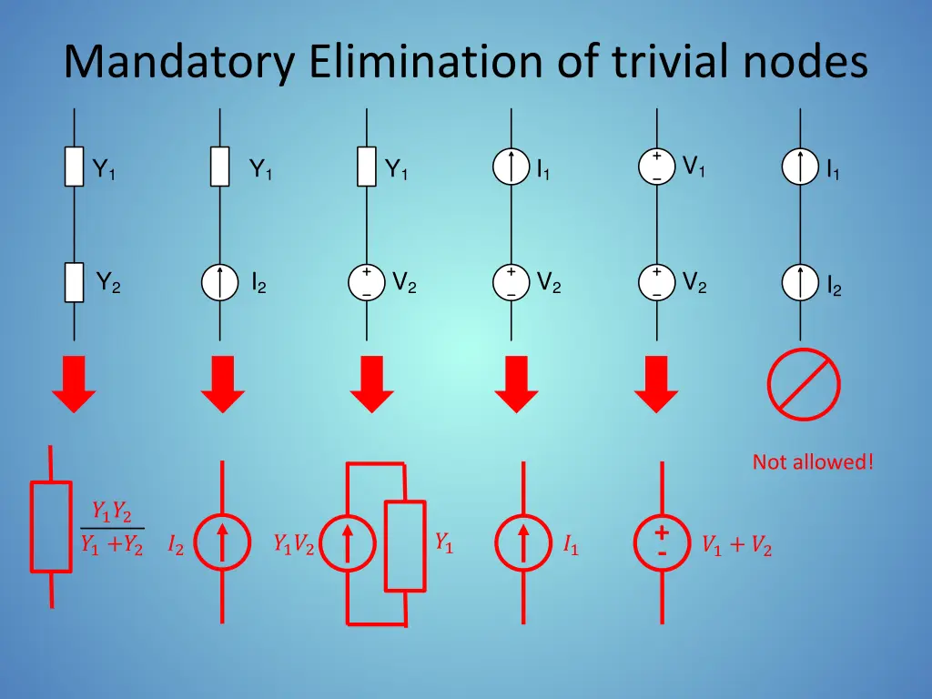 mandatory elimination of trivial nodes
