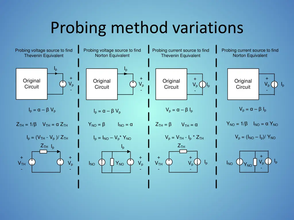 probing method variations