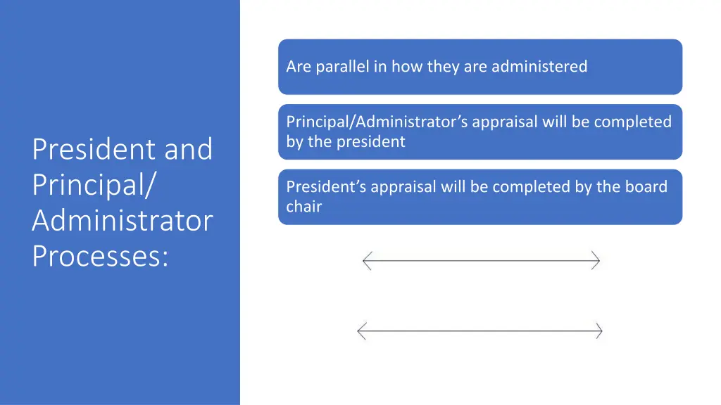 are parallel in how they are administered