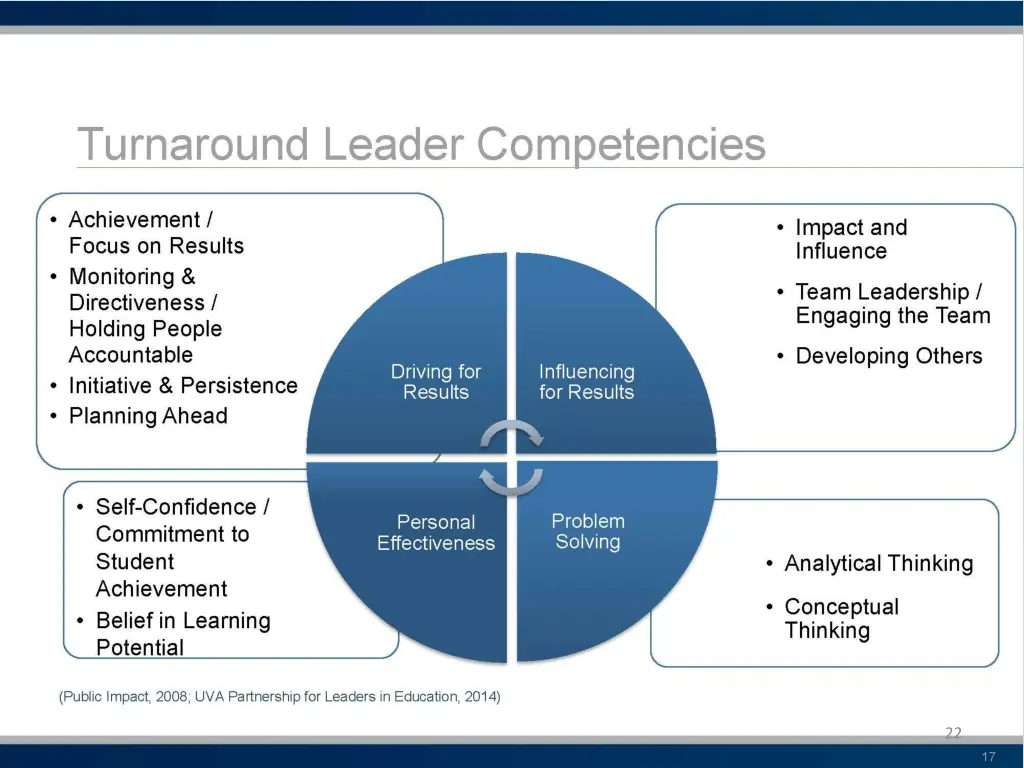slide22