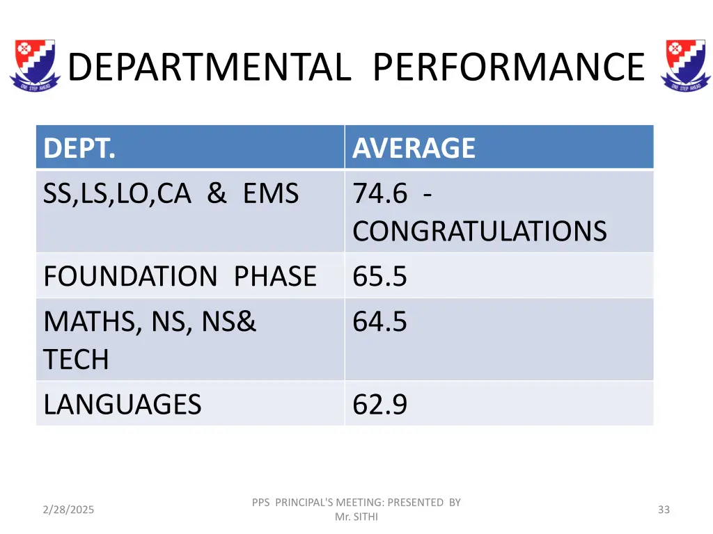 departmental performance