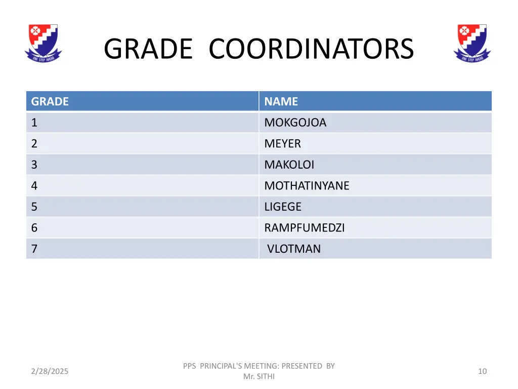 grade coordinators