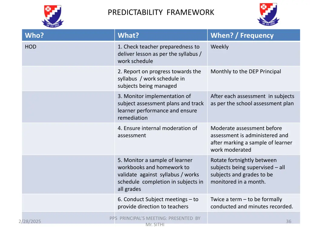 predictability framework