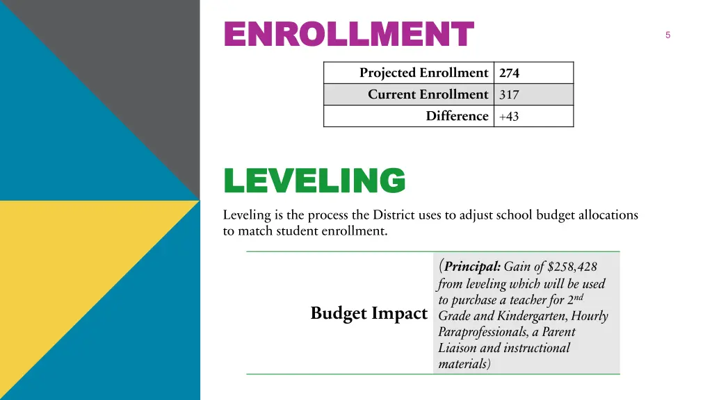 enrollment enrollment