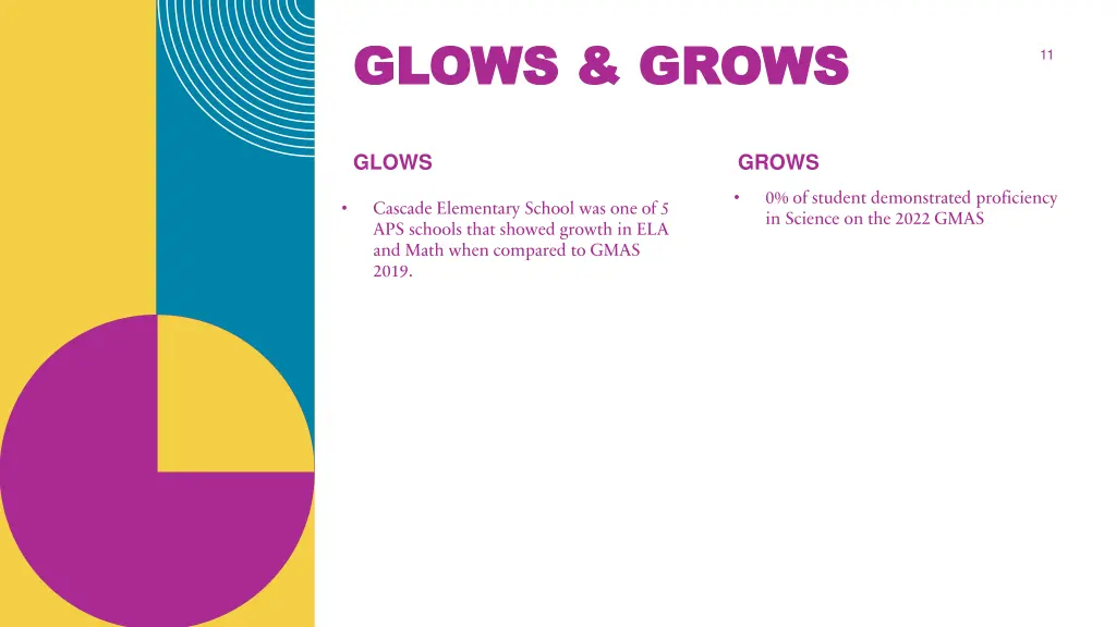 glows grows glows grows