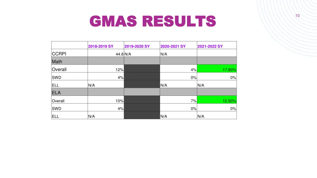gmas results gmas results