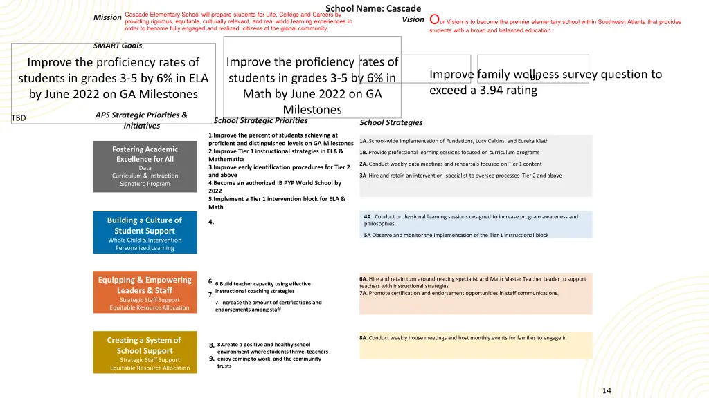 schoolname cascade