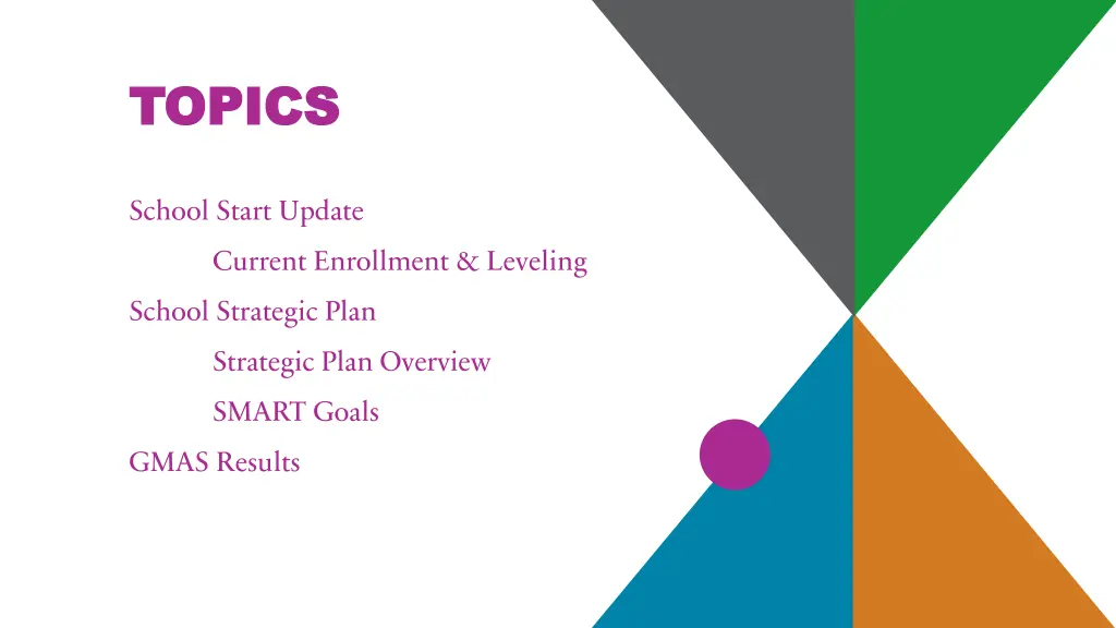 topics topics