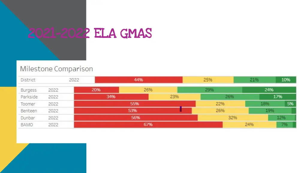 2021 2021 2022 ela gmas 2022 ela gmas