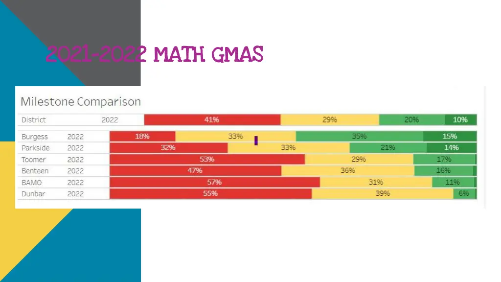 2021 2021 2022 math gmas 2022 math gmas