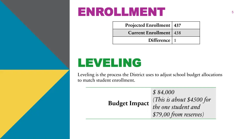 enrollment enrollment