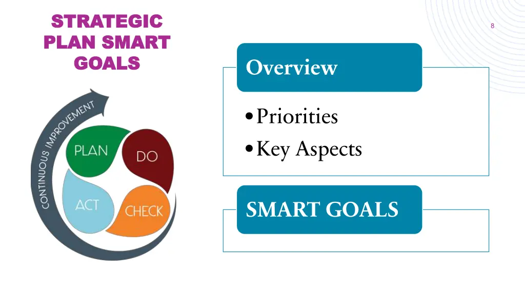 strategic strategic plan smart plan smart goals