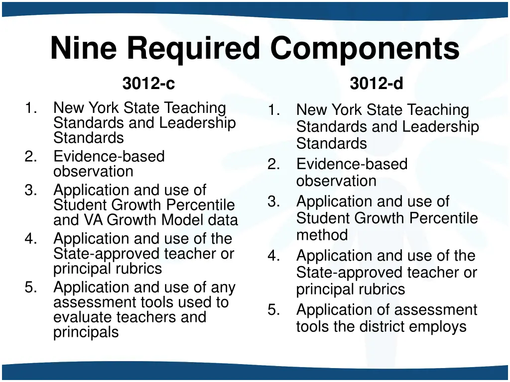nine required components 3012 c