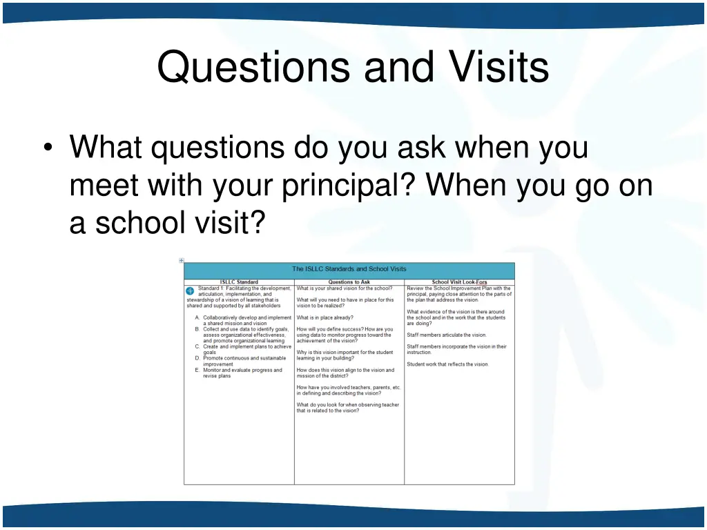 questions and visits