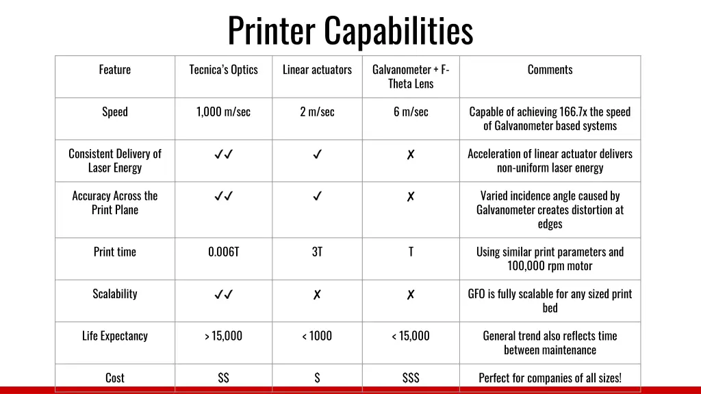 printer capabilities tecnica s optics linear
