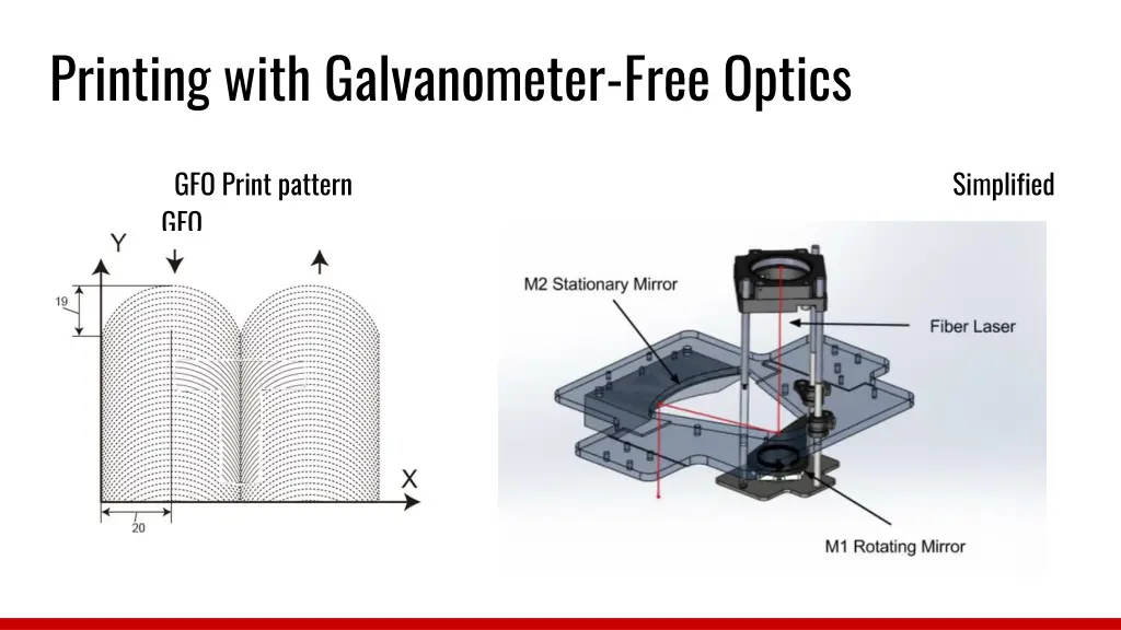 printing with galvanometer free optics 1