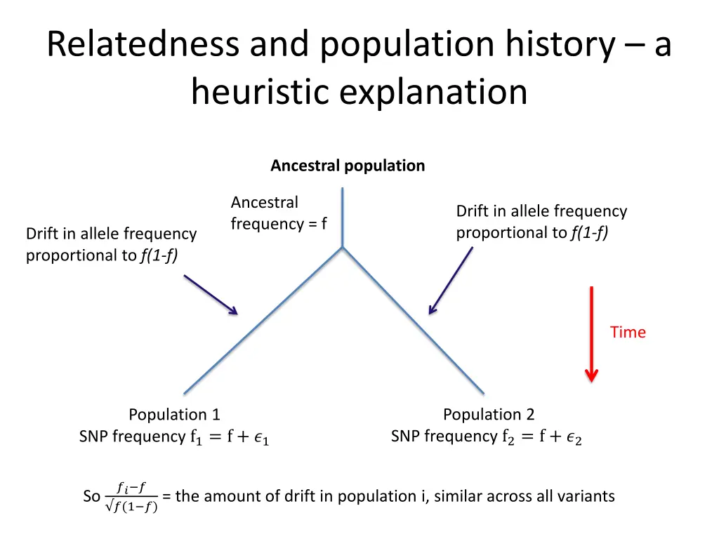 relatedness and population history a heuristic