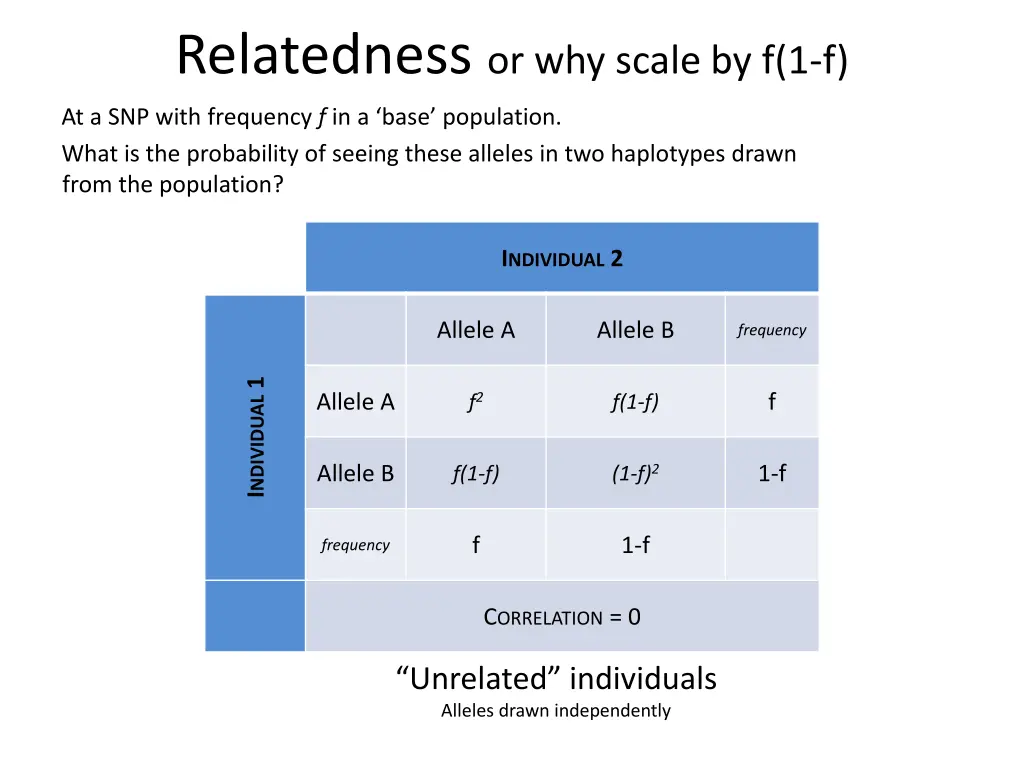 relatedness or why scale by f 1 f 1