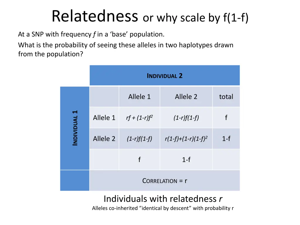 relatedness or why scale by f 1 f 2