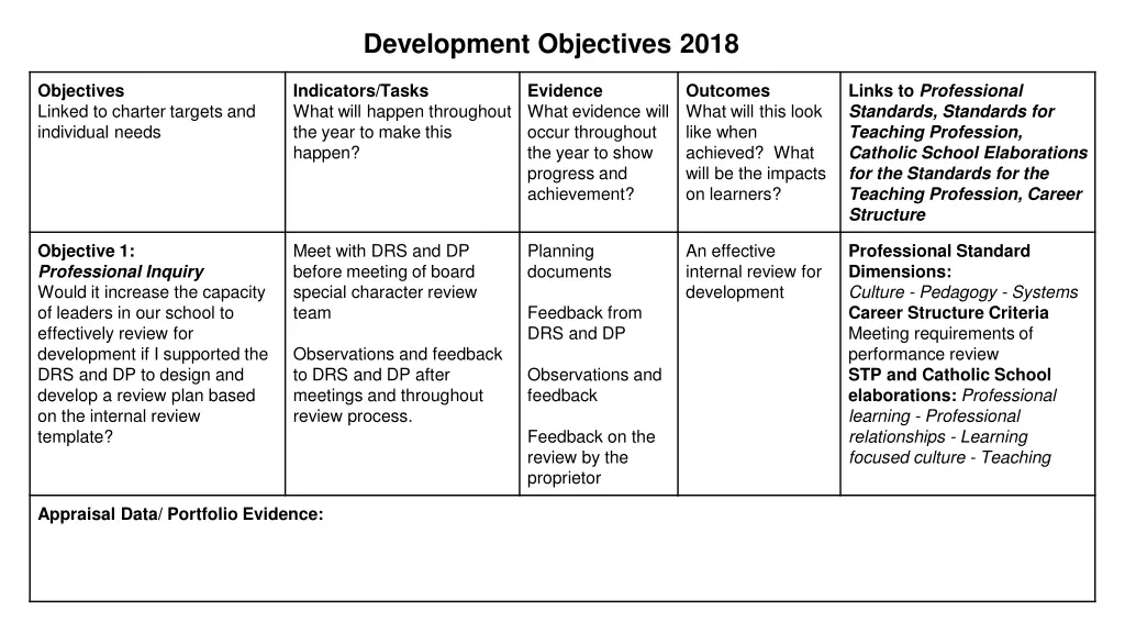 development objectives 2018