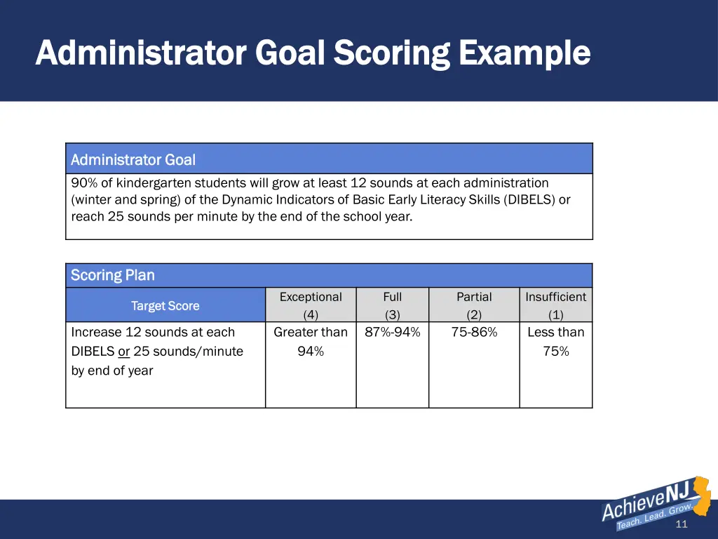 administrator goal scoring example administrator 1