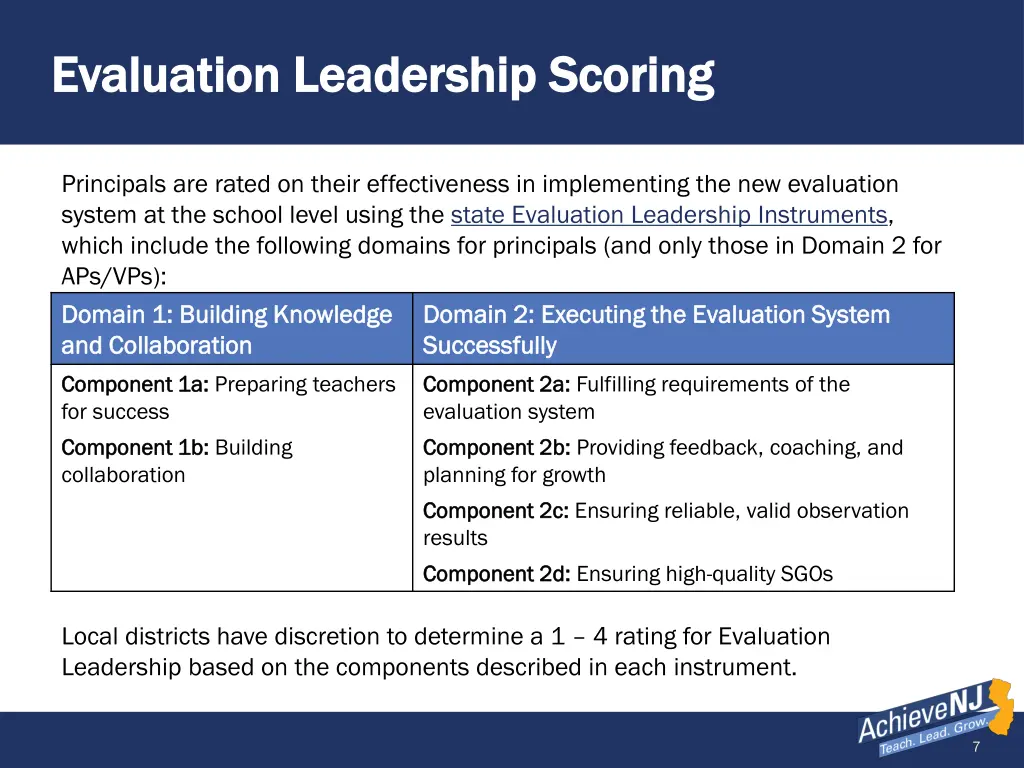 evaluation leadership scoring evaluation