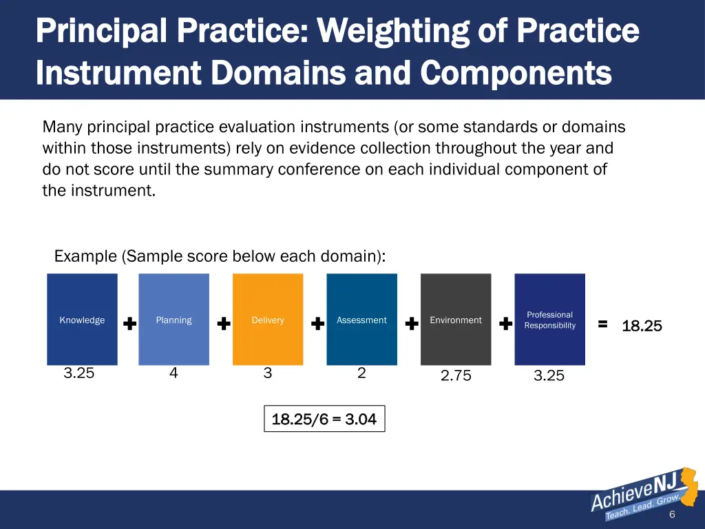 principal practice weighting of practice