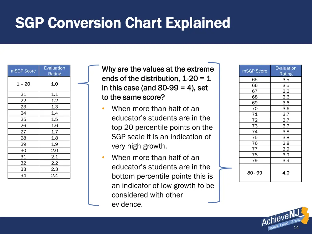 sgp conversion chart explained sgp conversion 1