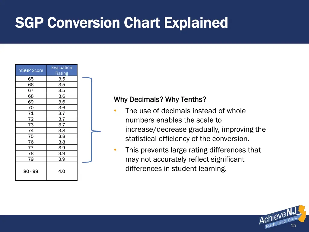 sgp conversion chart explained sgp conversion 2
