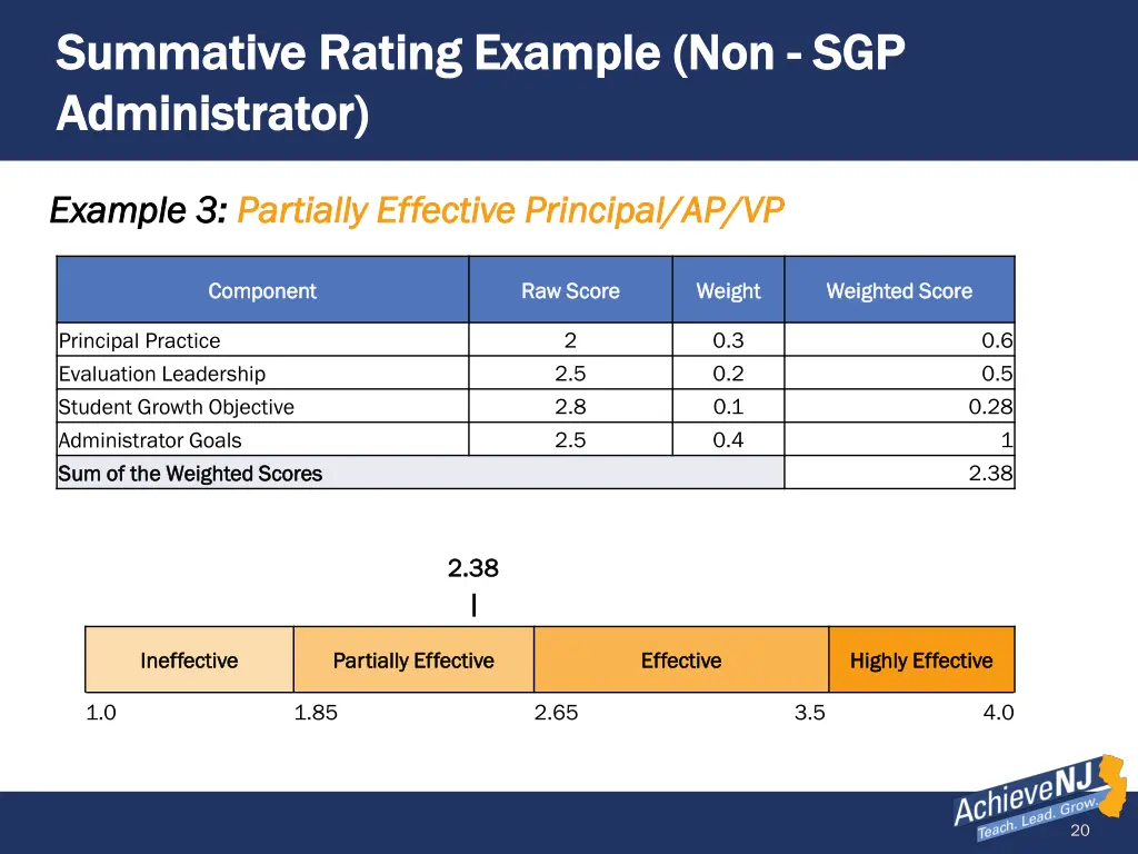 summative rating example non summative rating 2