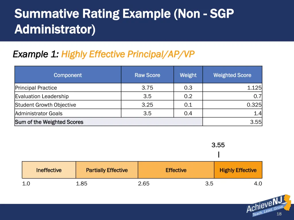summative rating example non summative rating
