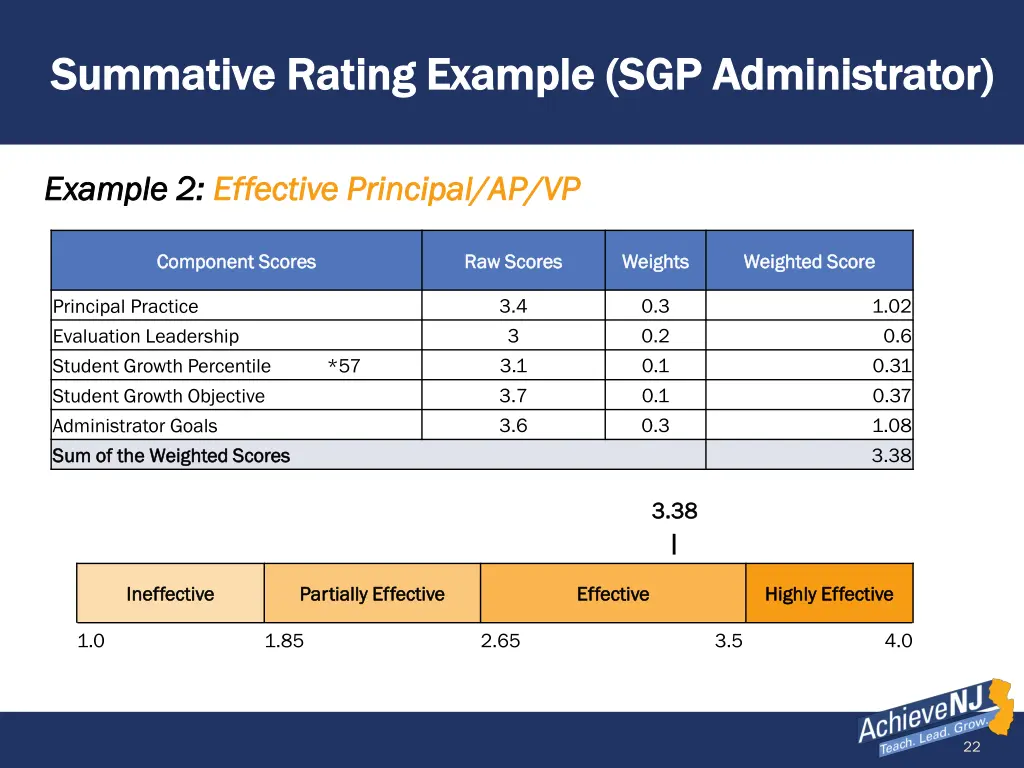 summative rating example sgp administrator 1