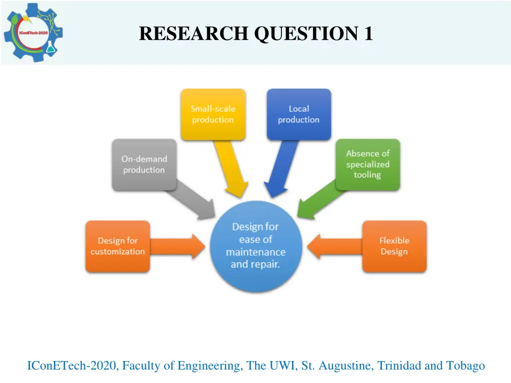 research question 1 1