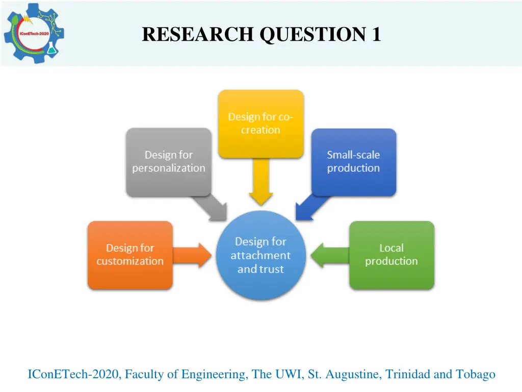 research question 1 2