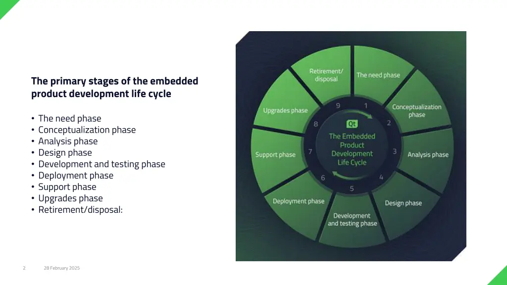 the primary stages of the embedded product