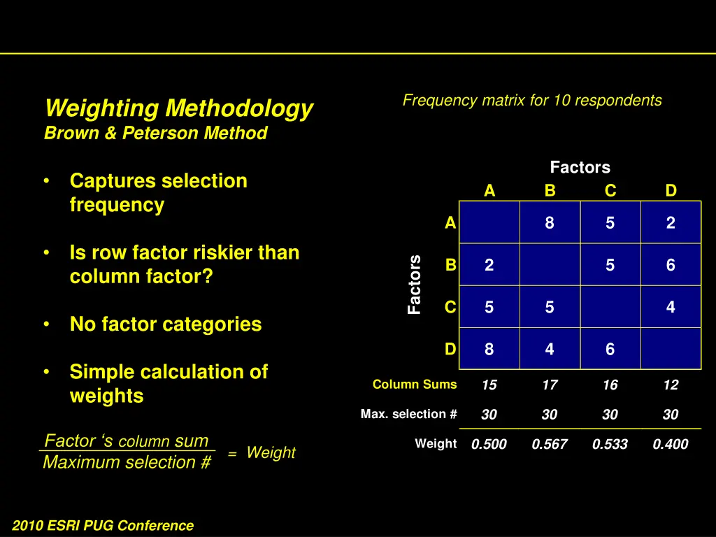 frequency matrix for 10 respondents