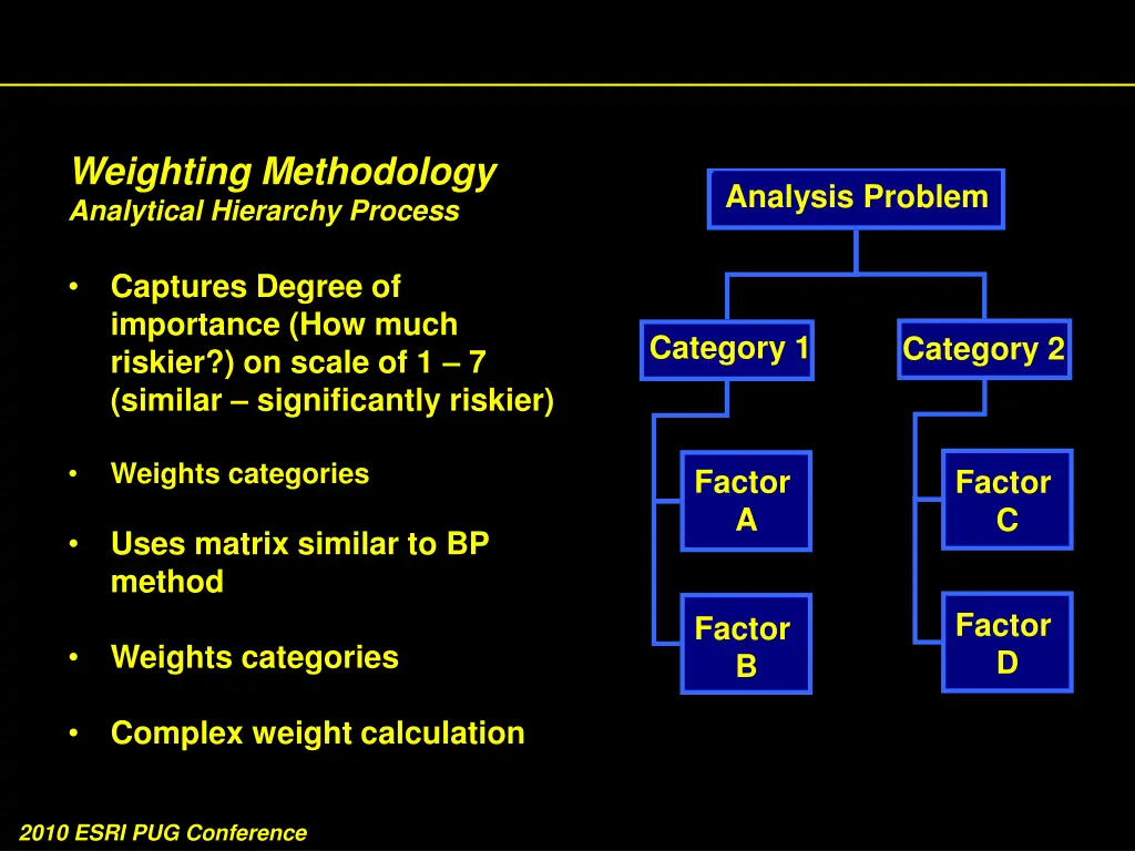 weighting methodology analytical hierarchy process