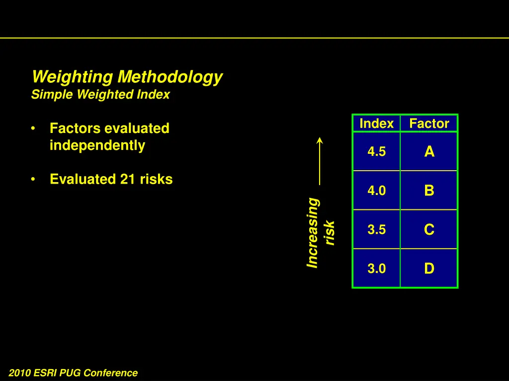 weighting methodology simple weighted index