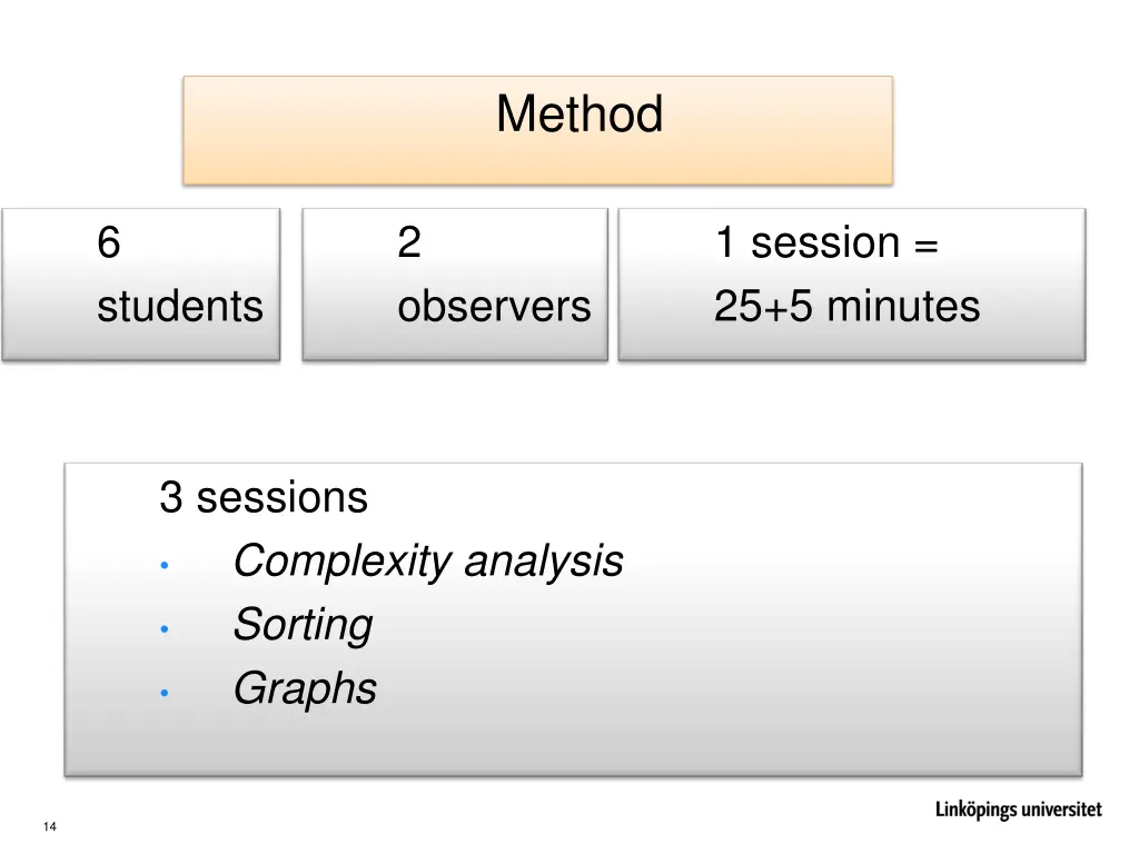 method