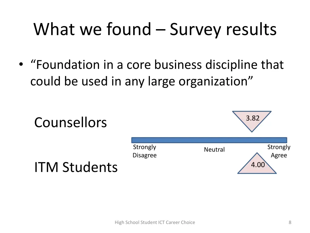 what we found survey results 1