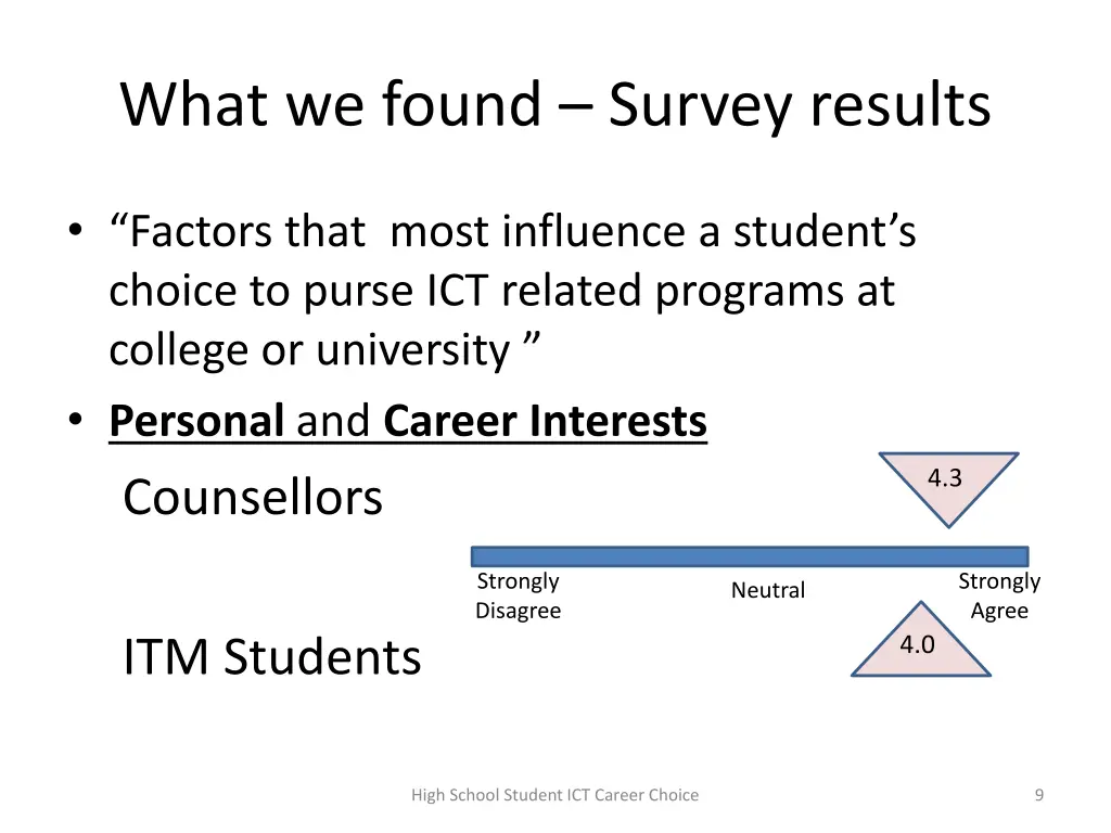 what we found survey results 2