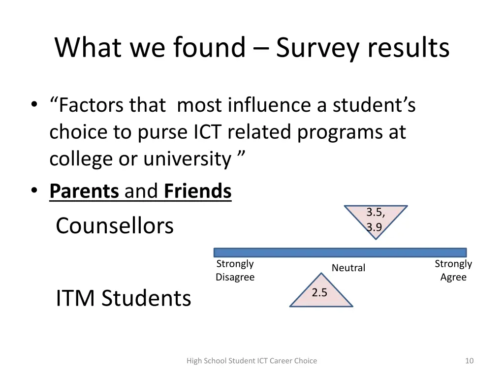 what we found survey results 3