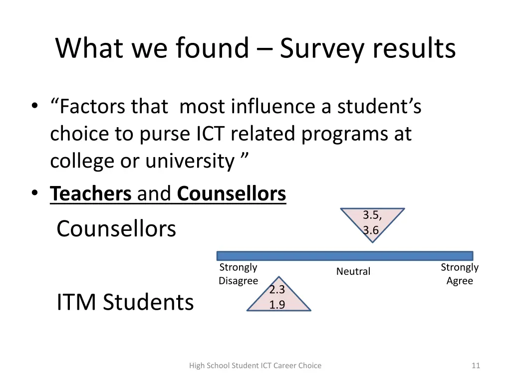 what we found survey results 4