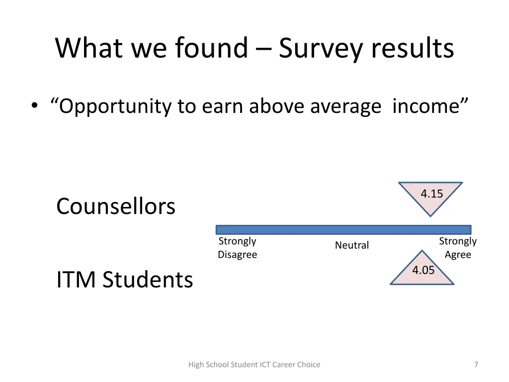 what we found survey results