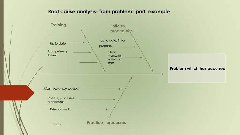 root cause analysis from problem part example