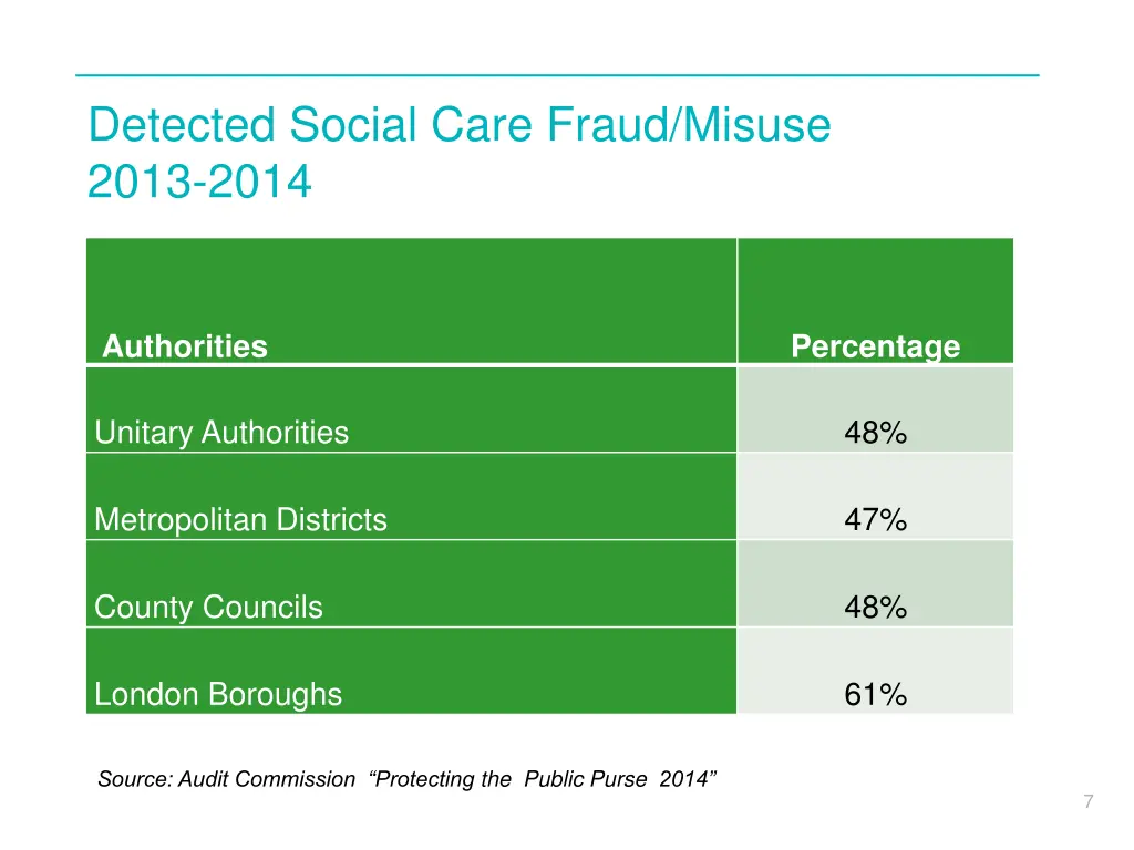 detected social care fraud misuse 2013 2014