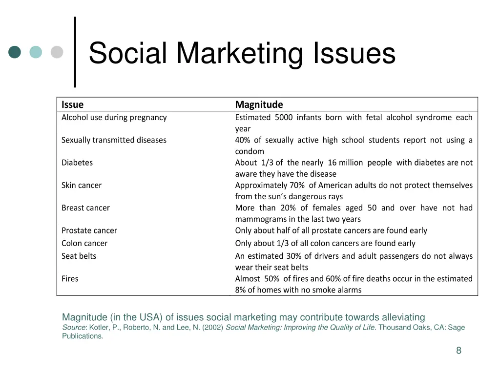social marketing issues