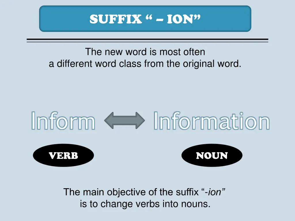suffix ion